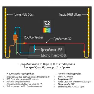 TV BACKLIGHT KIT 7.2W RGB - Image 3